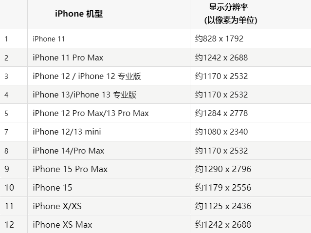 苹眉山果维修分享iPhone主屏幕壁纸显得模糊怎么办