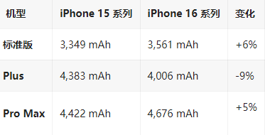 眉山苹果16维修分享iPhone16/Pro系列机模再曝光