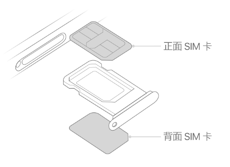 眉山苹果15维修分享iPhone15出现'无SIM卡'怎么办