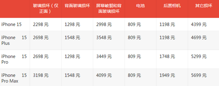 眉山苹果15维修站中心分享修iPhone15划算吗