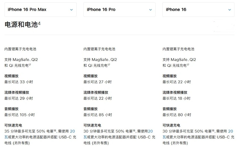 眉山苹果手机维修分享 iPhone 16 目前实测充电峰值功率不超过 39W 