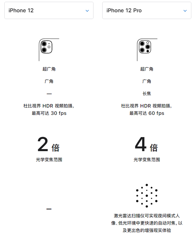 眉山苹果手机维修分享苹果 iPhone 12 与 iPhone 12 Pro 选哪款 